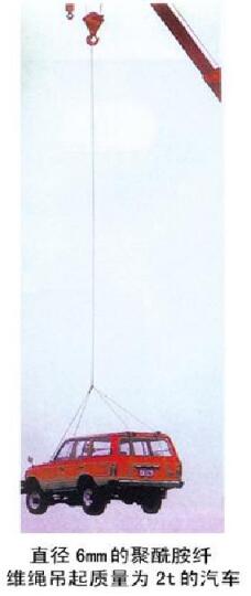 学习合成纤维共性知识,轻松区别优劣质吊装带