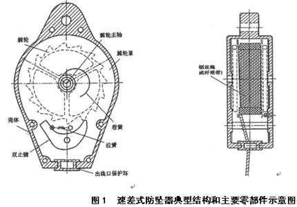 矿用防坠器哪些是您不知道的事儿,购买之前需了解