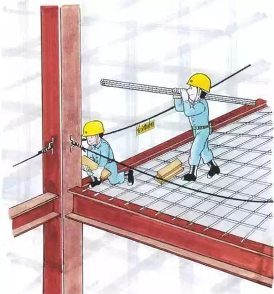 高空坠落安全保护措施-速差防坠器