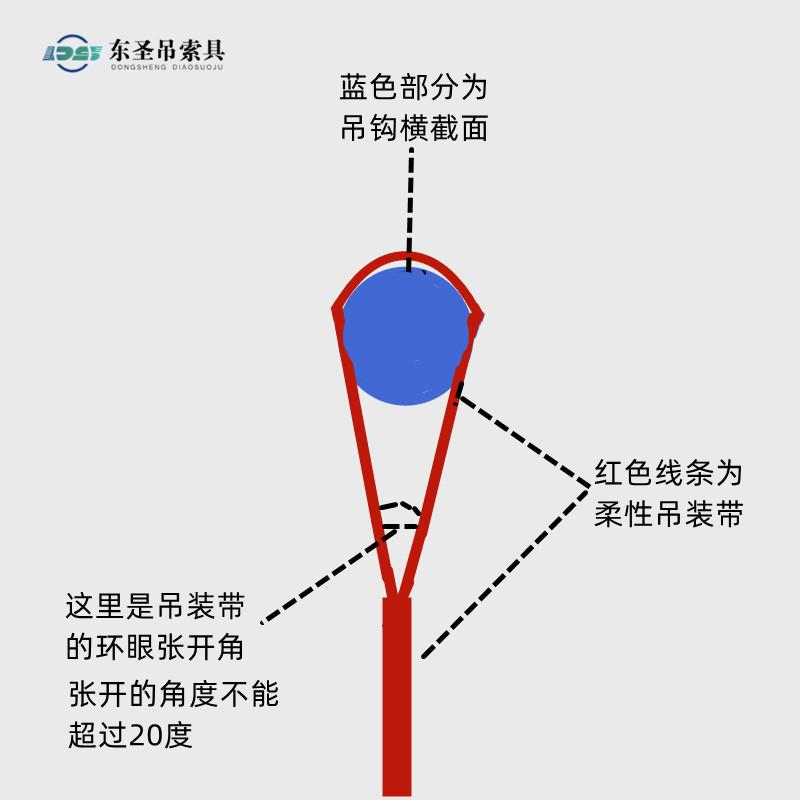 EA-A型吊装带环眼